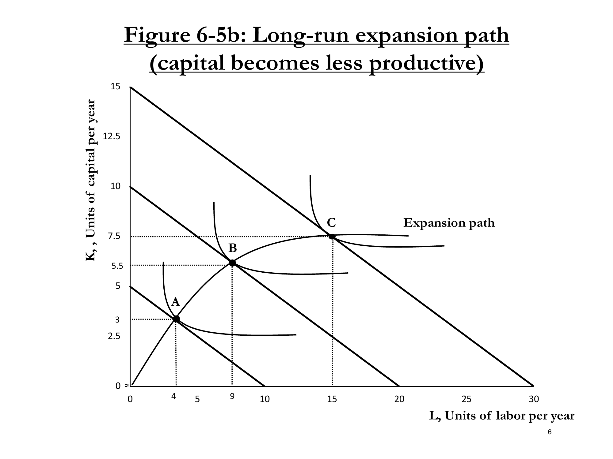Figure 6-5b