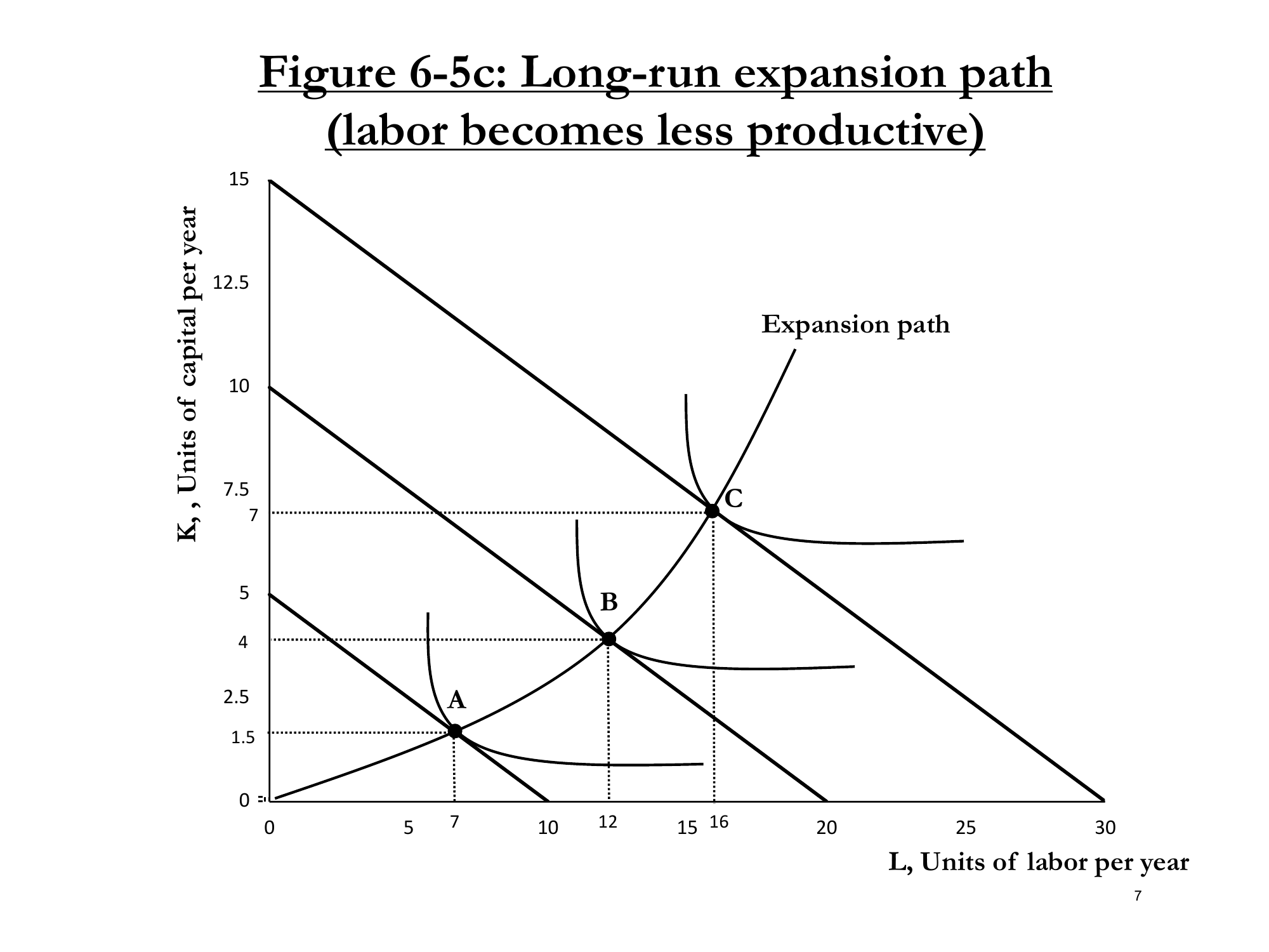 Figure 6-5c
